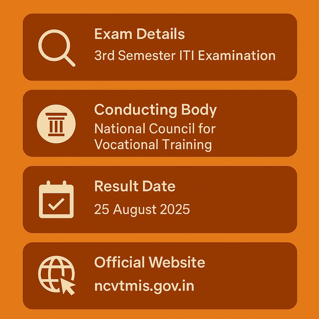 NCVT ITI 3rd Semester Result 2025